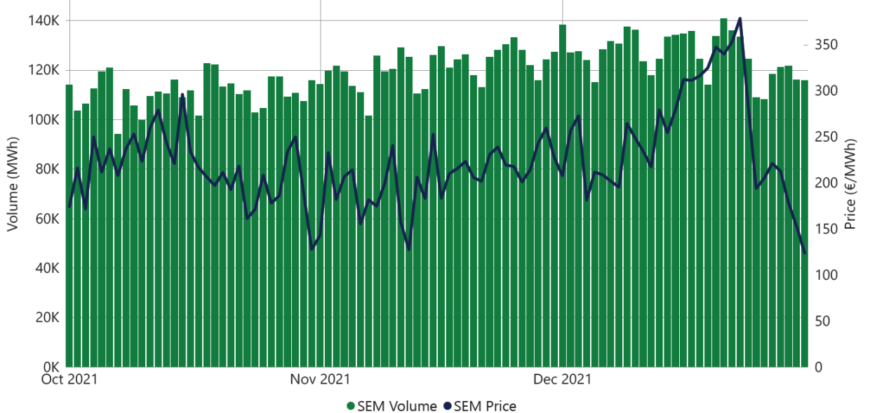 MMU SEM quarterly reports Utility Regulator