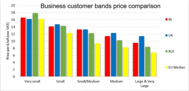 Business customer bands price comparison