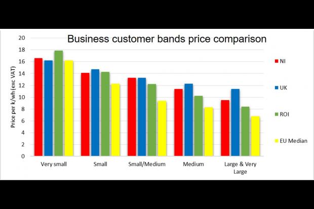 Business customer bands price comparison