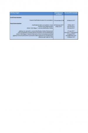 RP6 Timetable